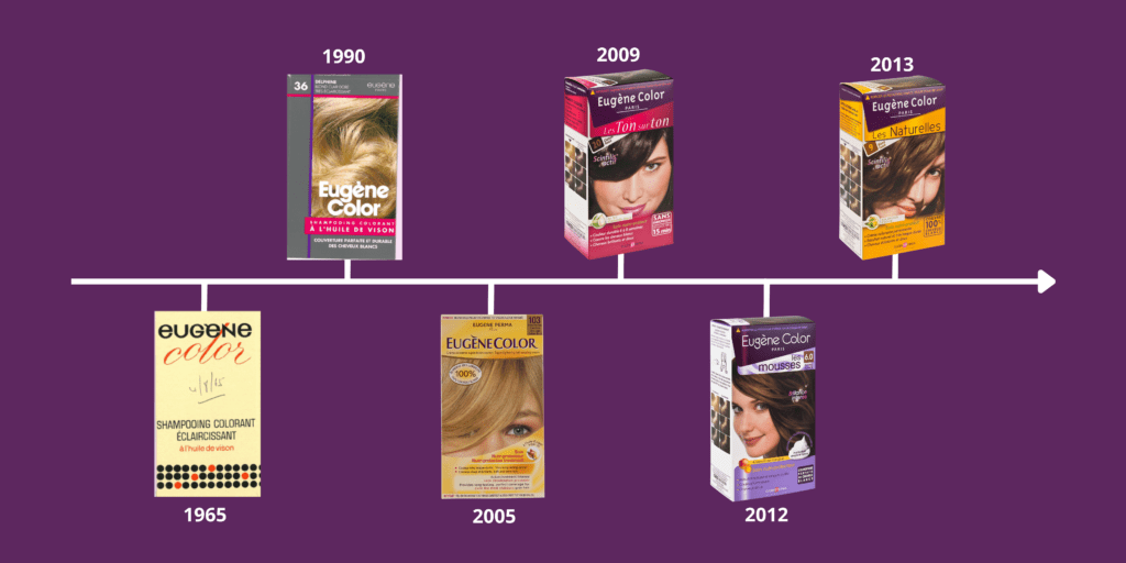 L'évolution des packagings des kits de coloration cheveux de la marque Eugène Color