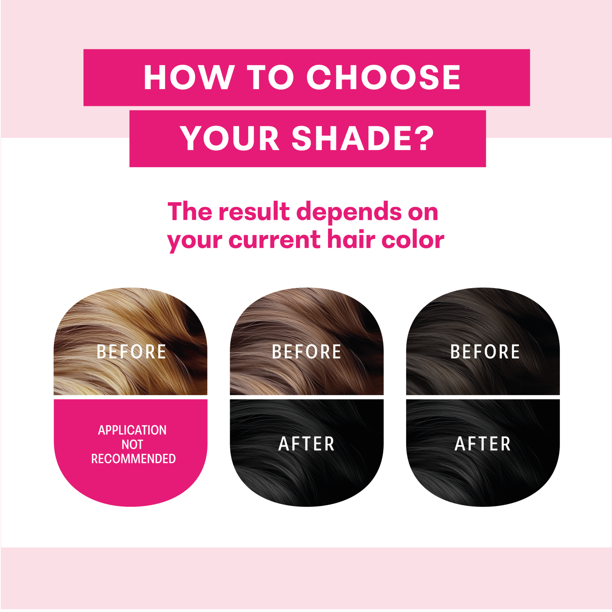 Educational image titled "How to Choose Your Shade? The result depends on your current hair color." Three examples of hair strands are shown: 1. Blonde/light hair: Applying hair color is not recommended on this base. 2. Light brown hair: Results in dark brown hair after application. 3. Already dark hair: the result will be an intense dark brown after application.